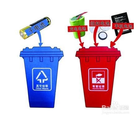 废电池怎么处理的方法