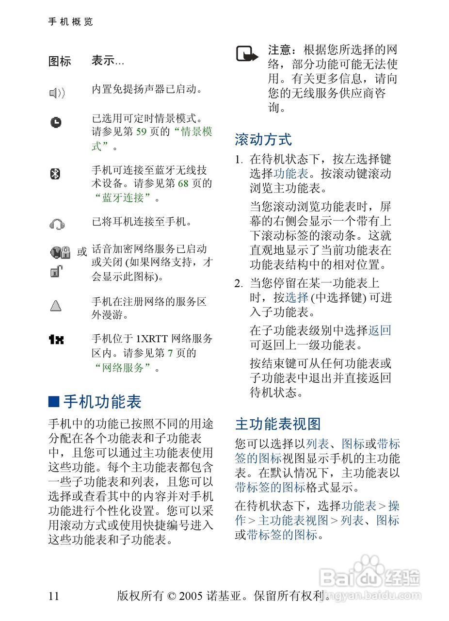 诺基亚6268手机使用说明书:[2]