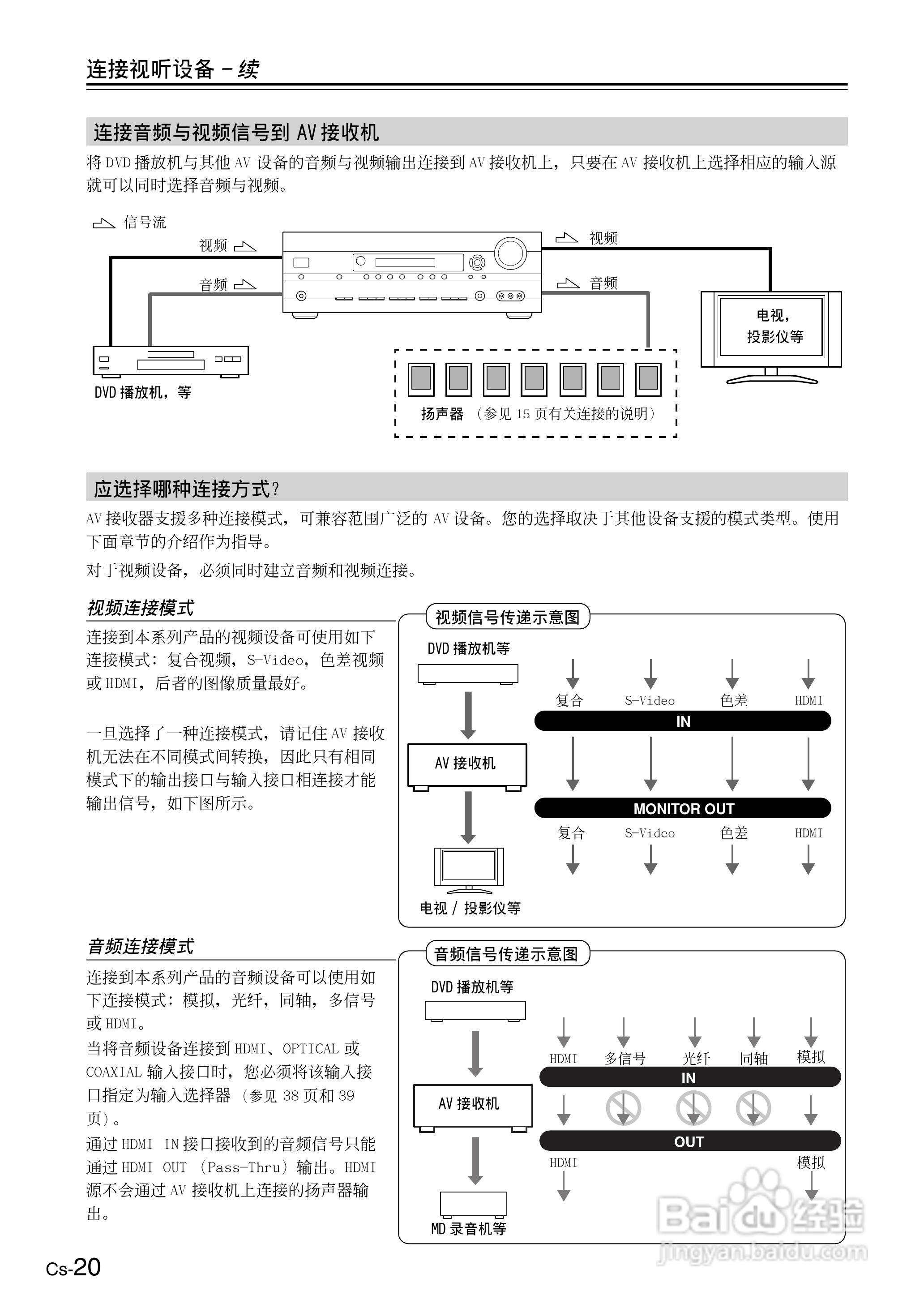 ONKYO TX-SR506AV接收机使用手册:[2]