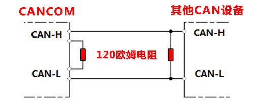 CAN光纤转换工具GCAN-208的使用准备工作