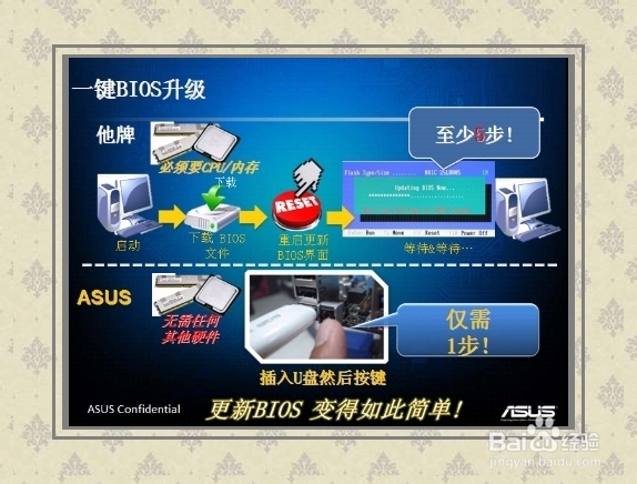 硬件外设：[14]一键升级BIOS