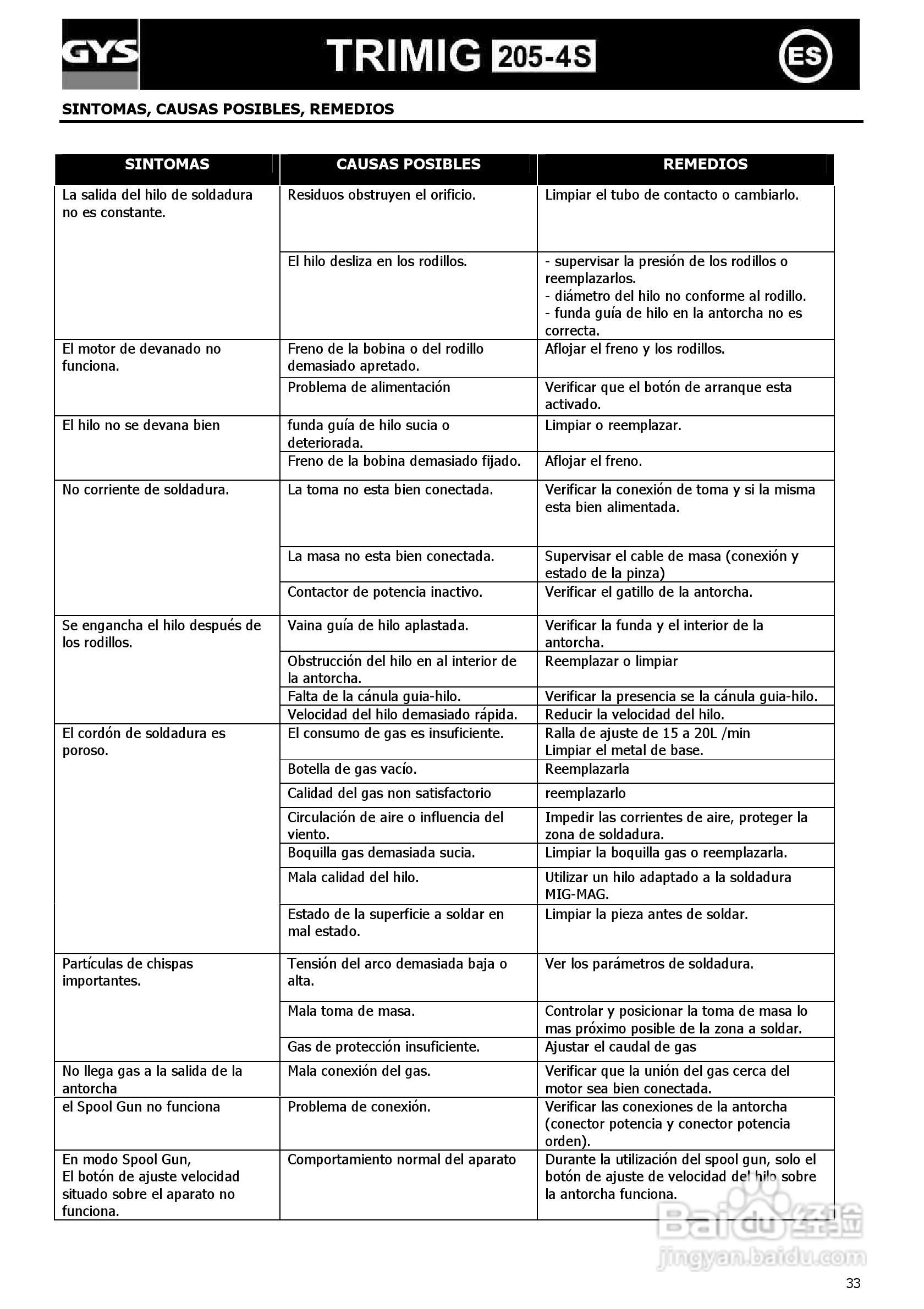 GYS TRIMIG 205-4S供应气体保护焊机说明书:[4]