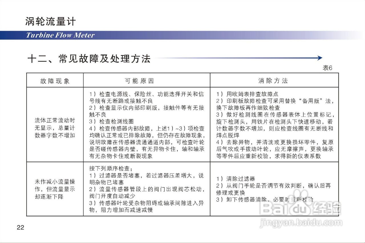 液体涡轮流量计说明书:[3]