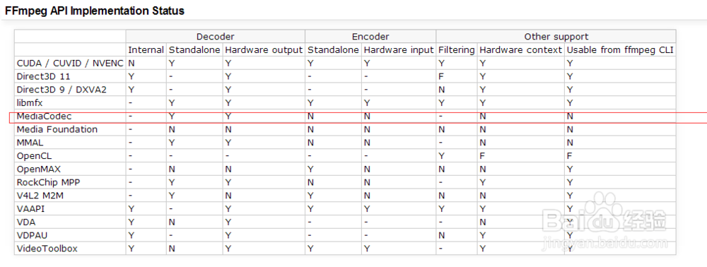 ffmpeg编译支持MediaCodec