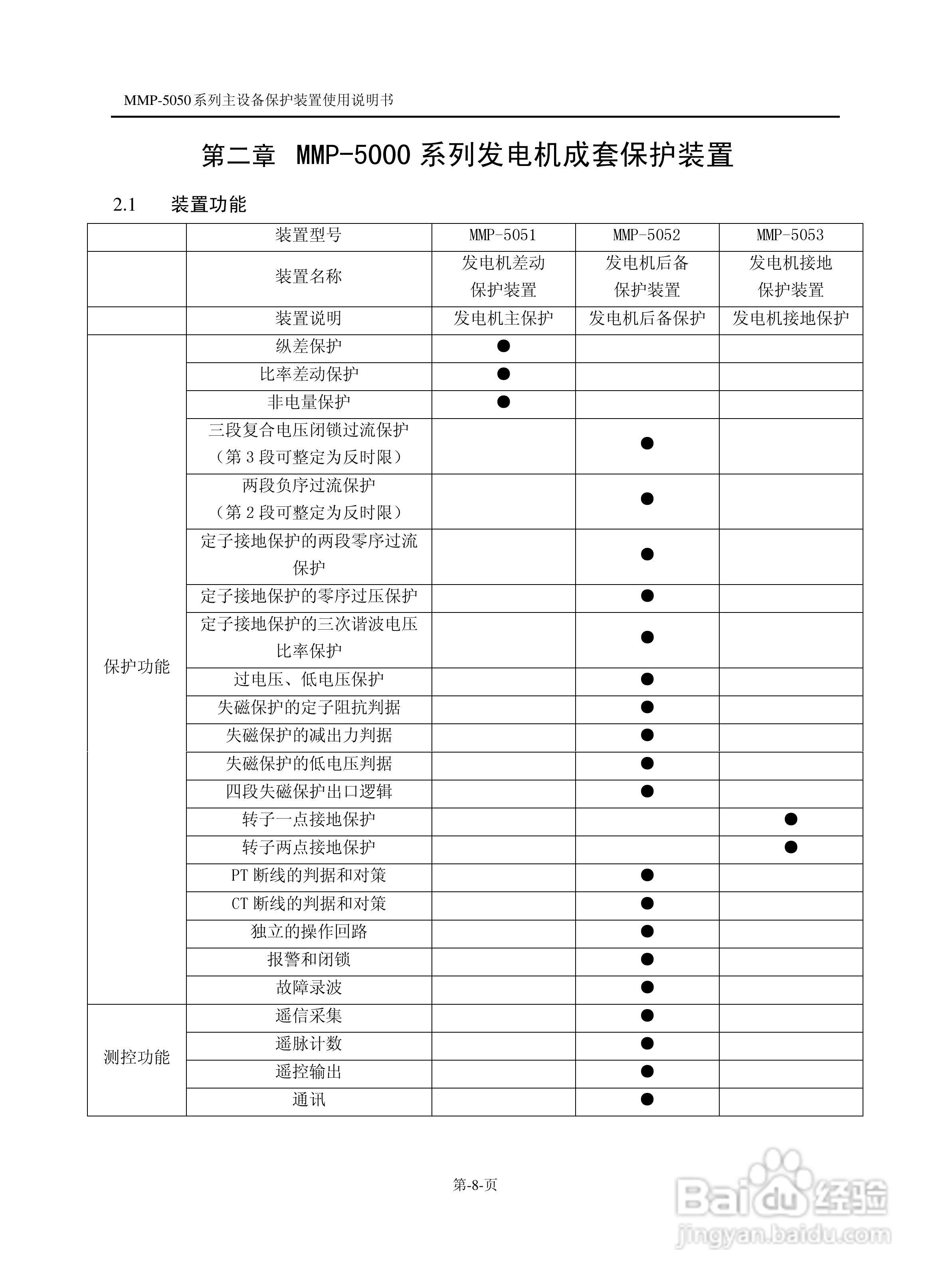 爱光MMP-5053发电机接地保护装置说明书:[1]