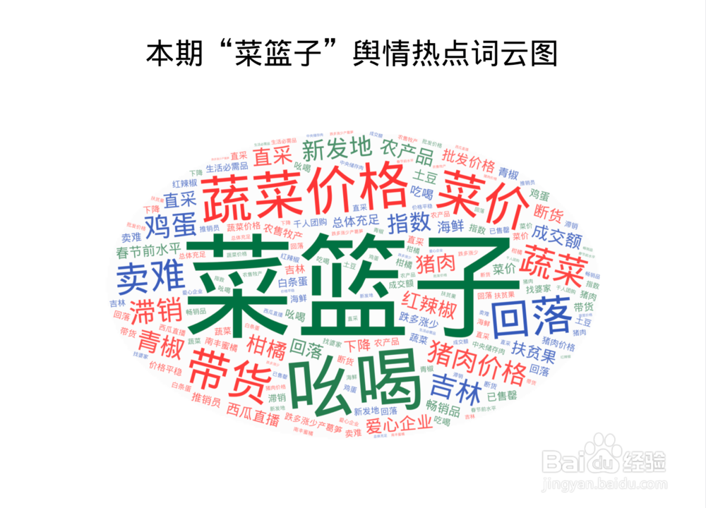 有哪些制作词云的工具？