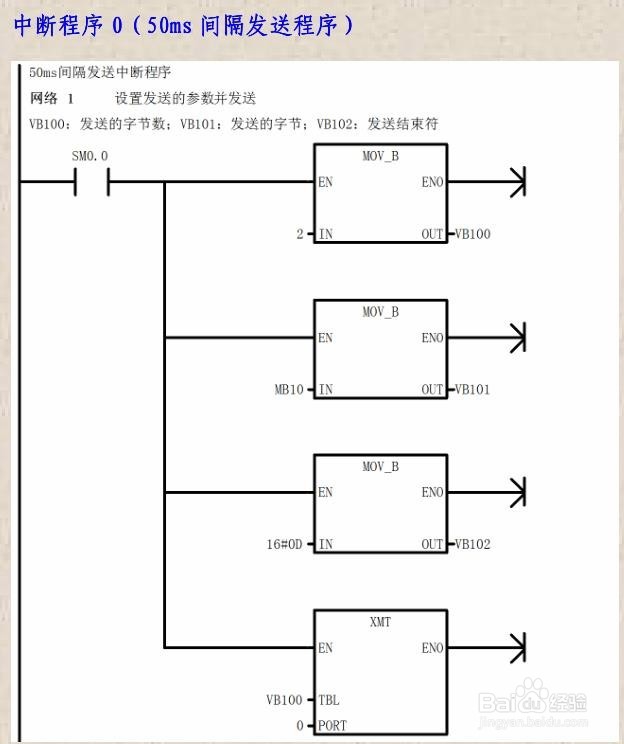 西门子S7 200 通讯的编程步骤 --- 自由口通讯