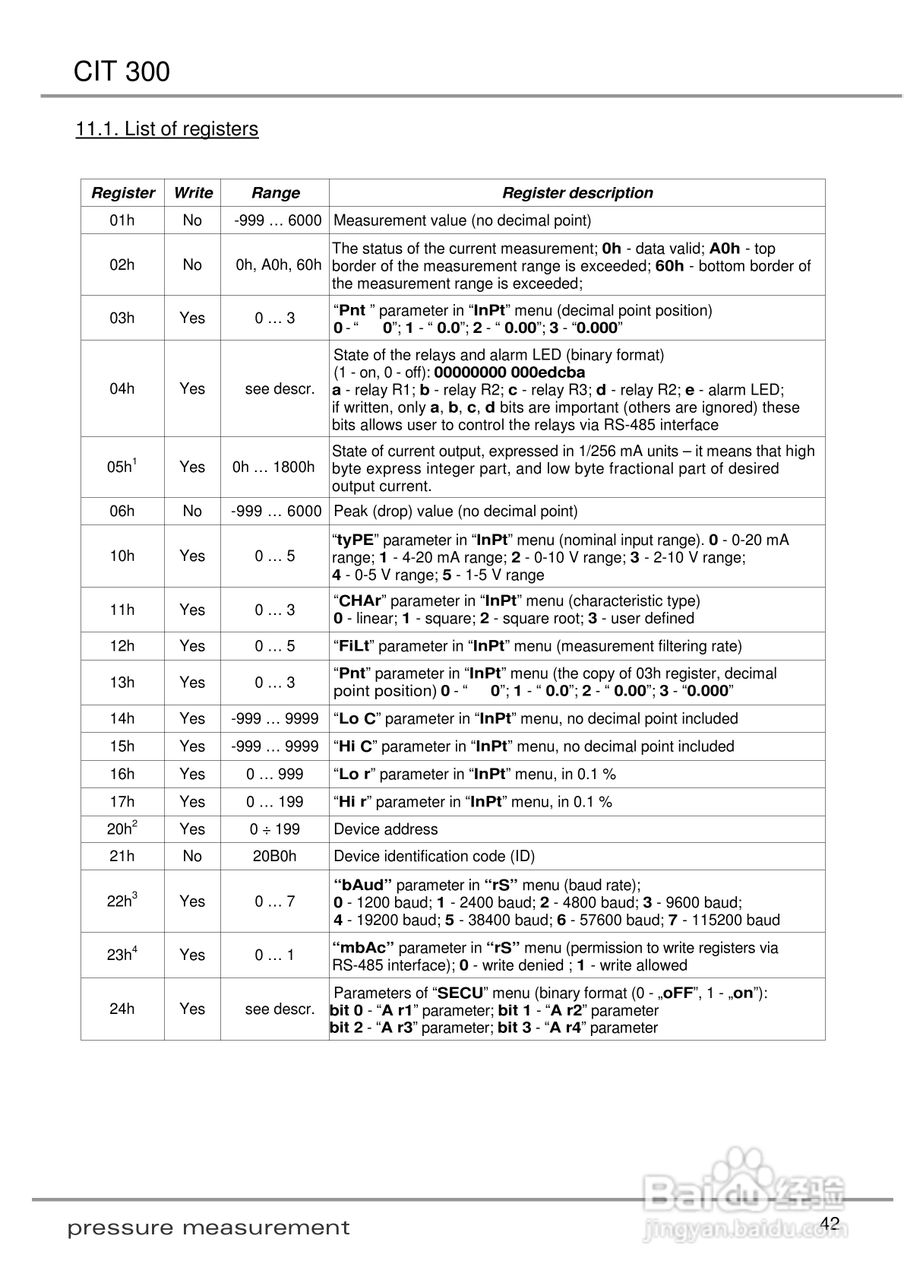 欧智博德CIT 300 流程显示器使用手册:[5]