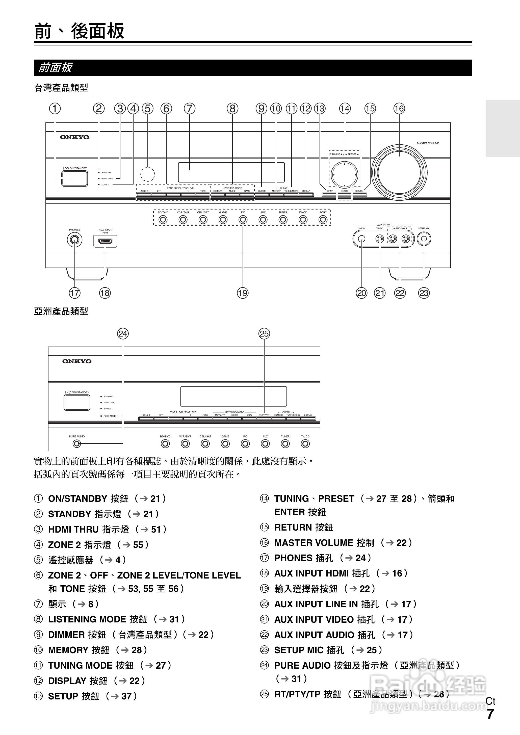 ONKYO AV接收机TX-SR608使用手册:[1]