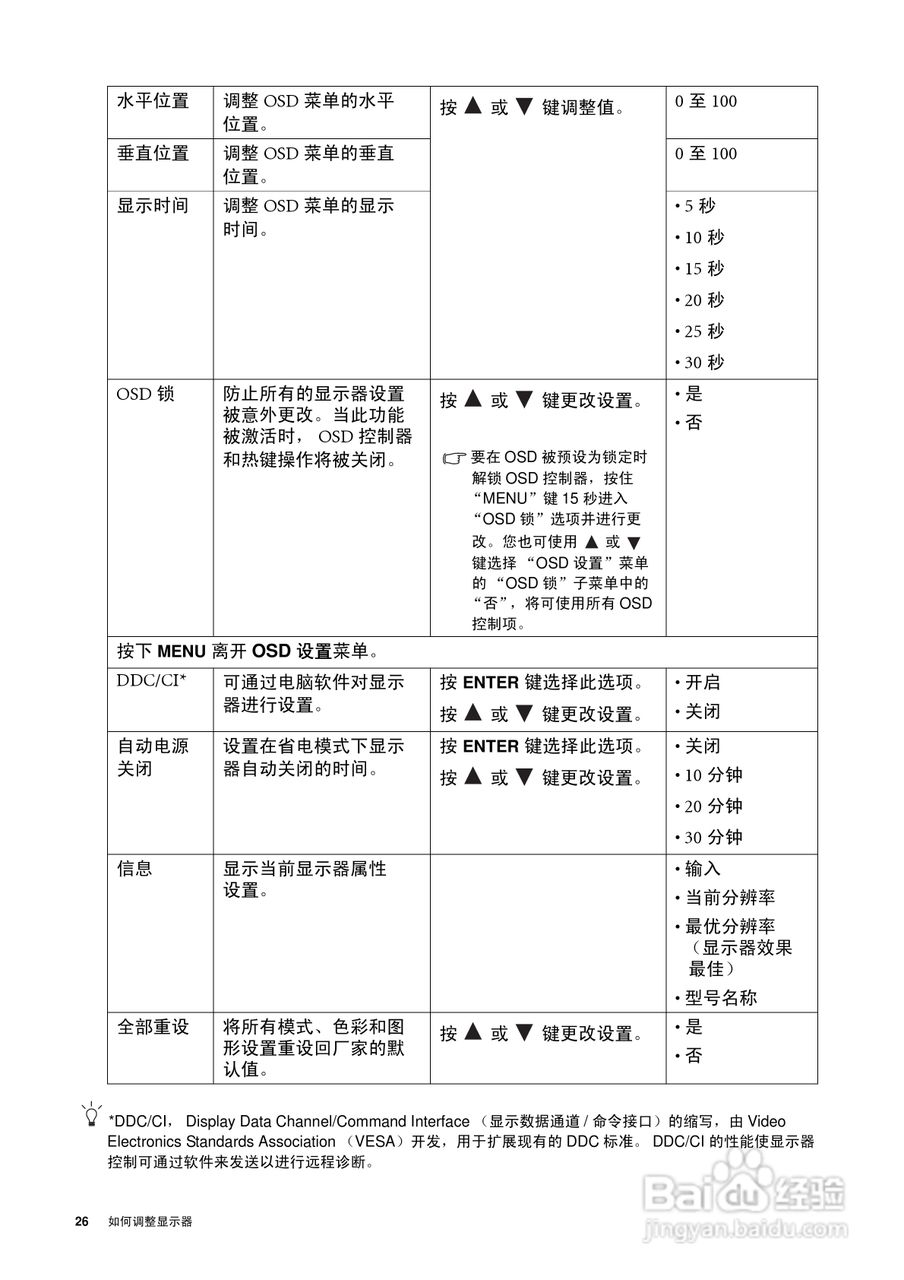 明基GL2030液晶显示器使用说明书:[3]