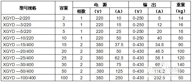 工频耐压试验装置使用方法