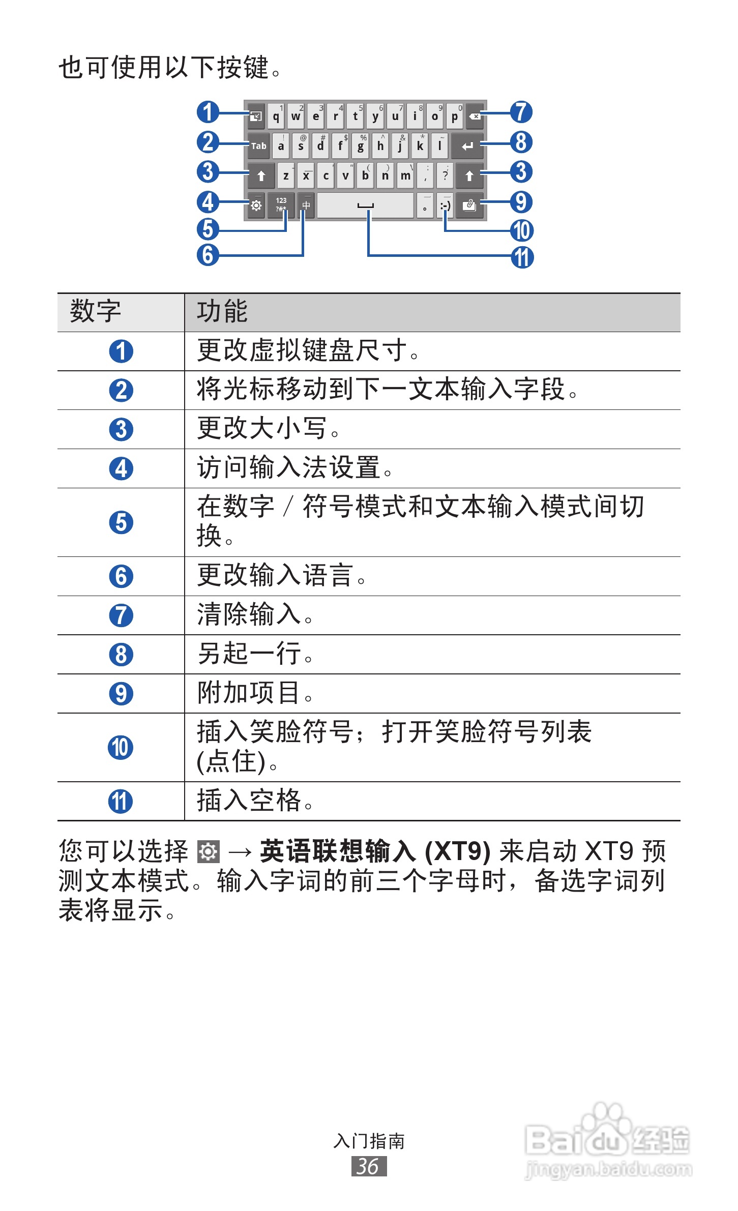 三星GT-P6200手机使用说明书:[4]
