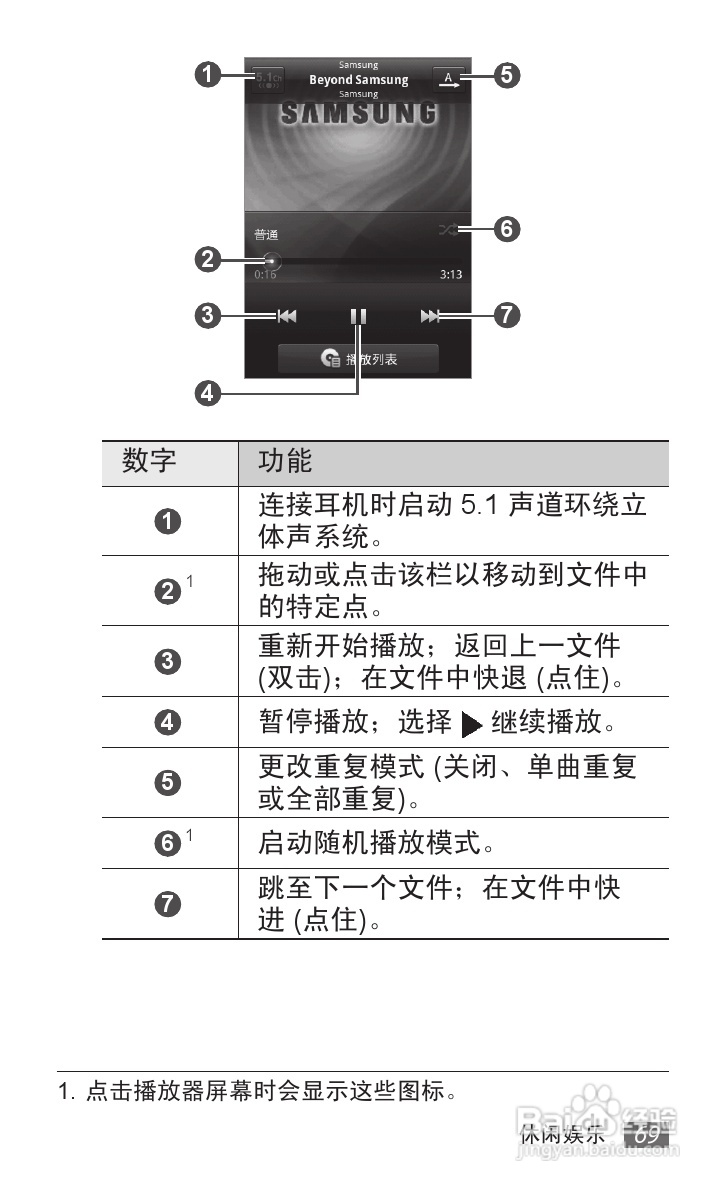 三星GT-S5690手机使用说明书:[7]