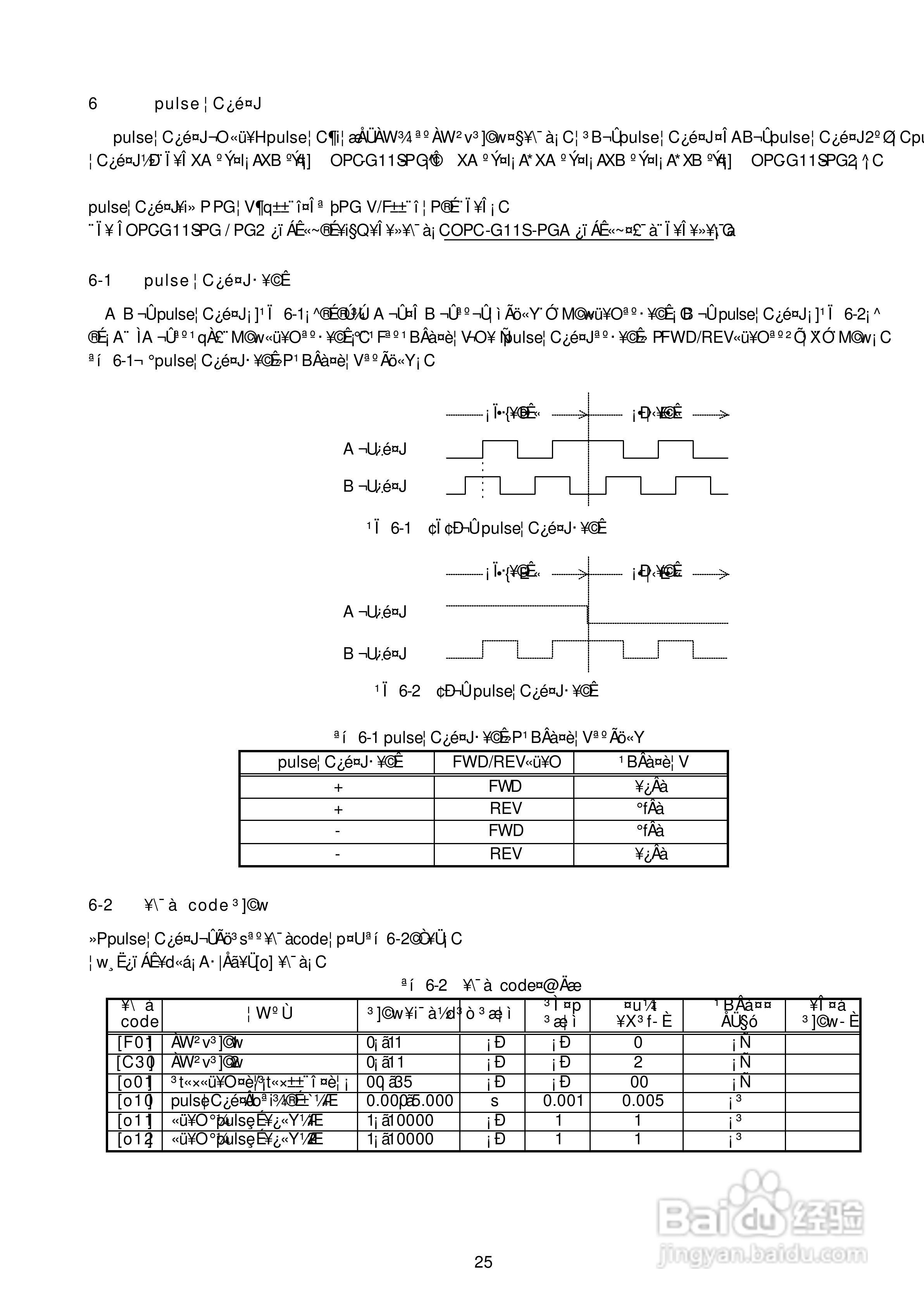 5000G11S/P11S富士电机操作说明书:[3]