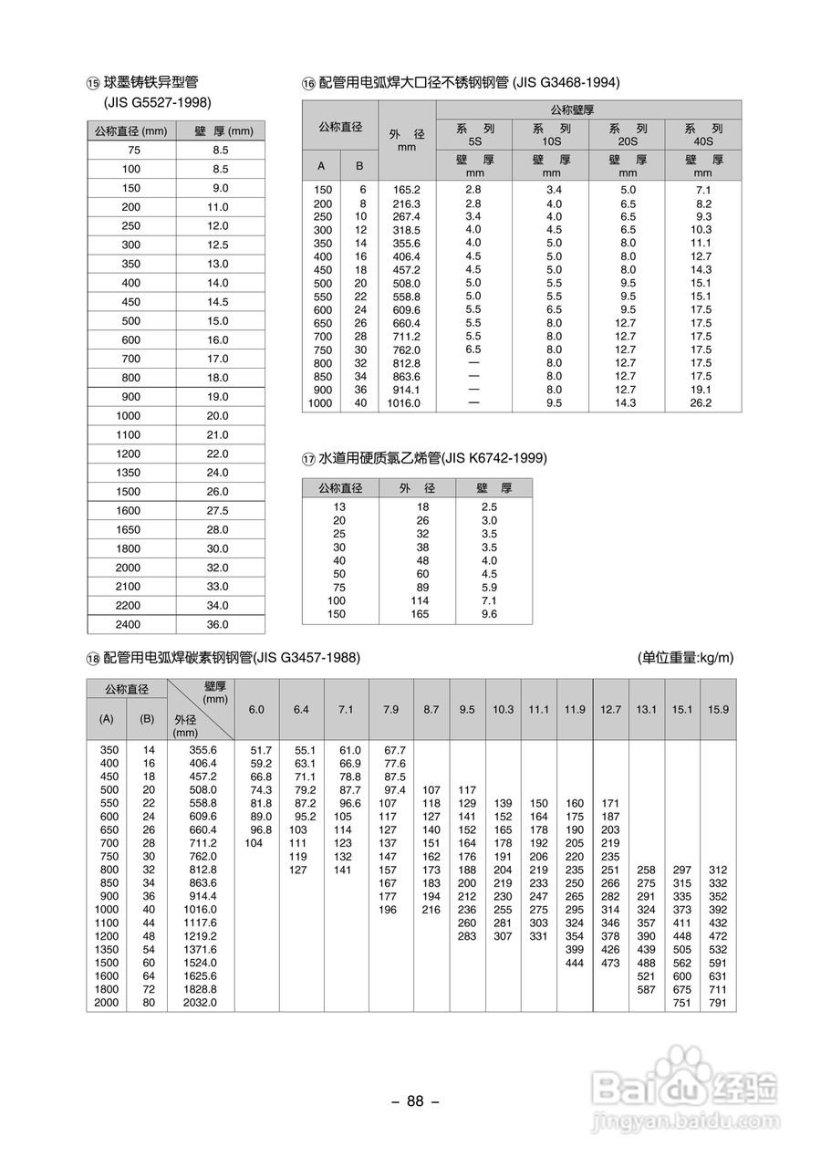 富士电机FLD-1便携式超声波流量计说明书:[10]