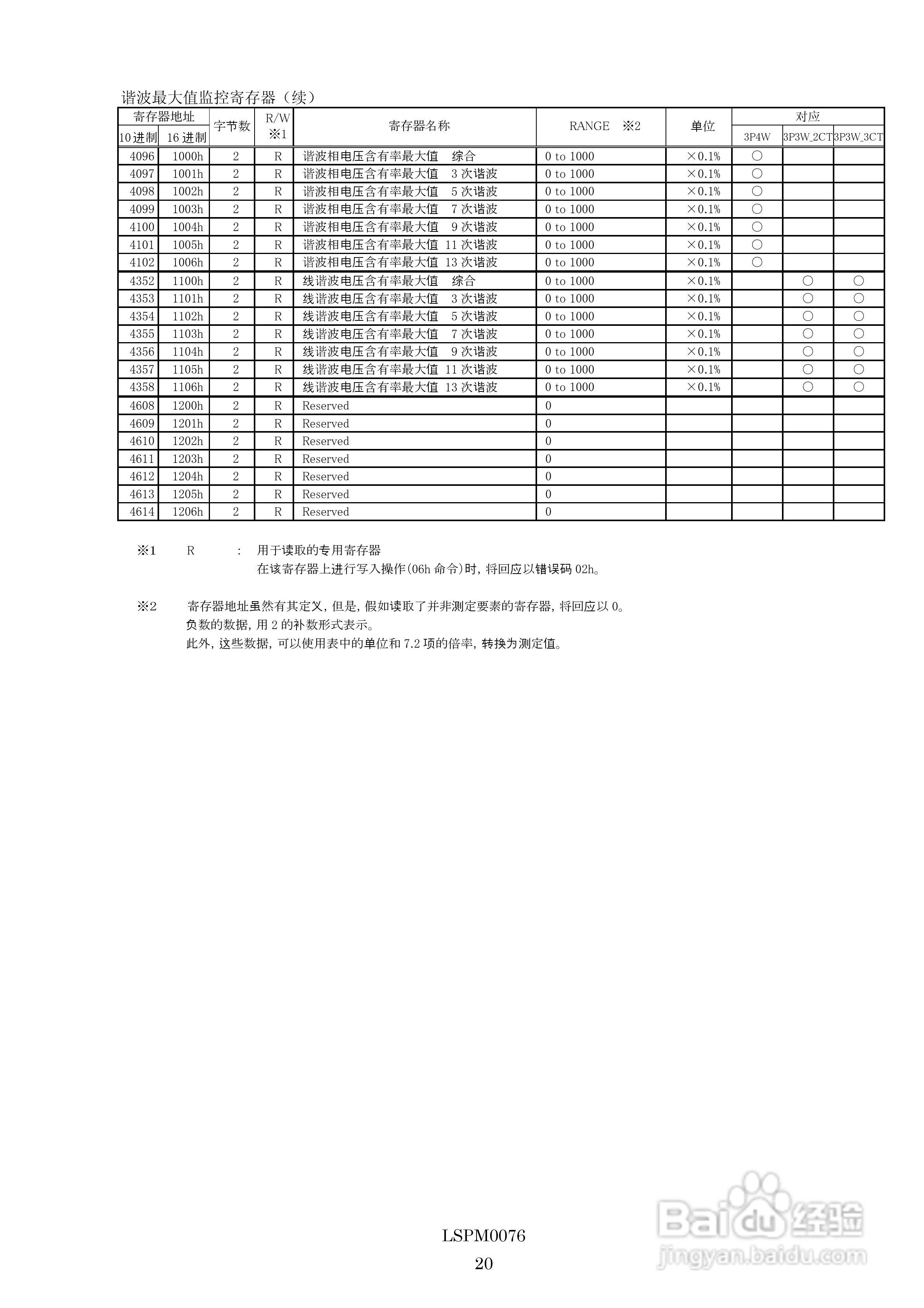 三菱多用电子测量仪ME96NSR-MB MODBUS IF使用手册:[3]