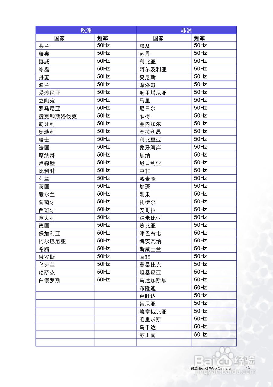 明基FP72V.彩显使用说明书:[2]
