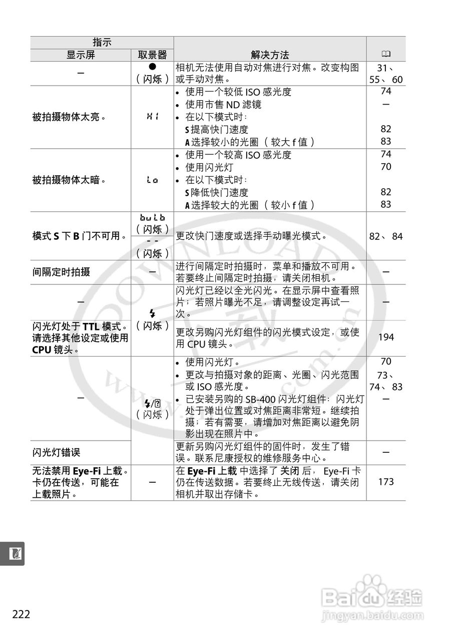 尼康D5000数码相机使用说明书:[24]