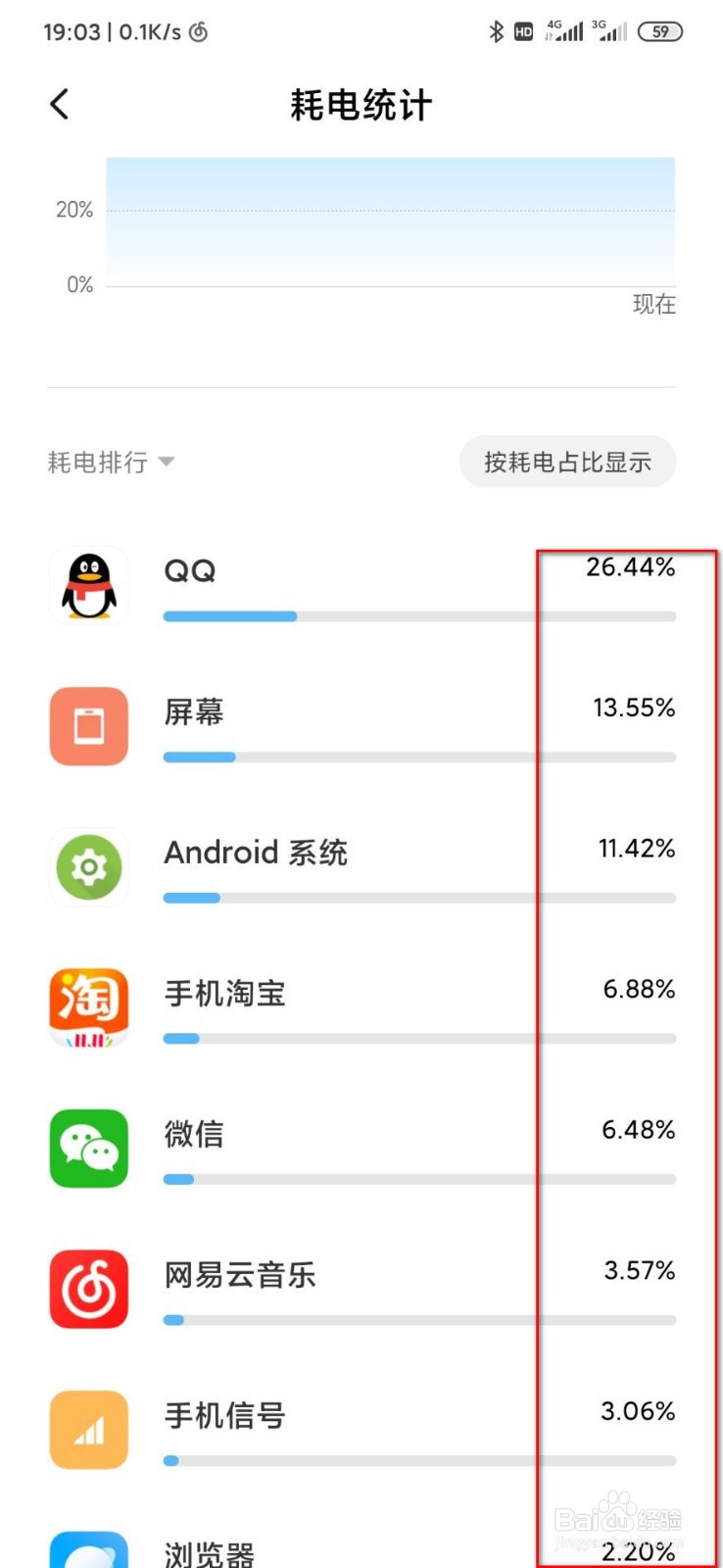 手机日常待机耗电高怎么办