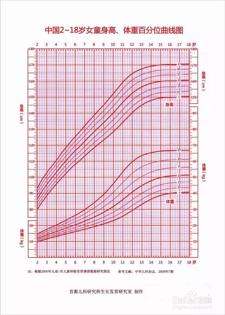 【睿莱体测】要不要给孩子打生长激素？