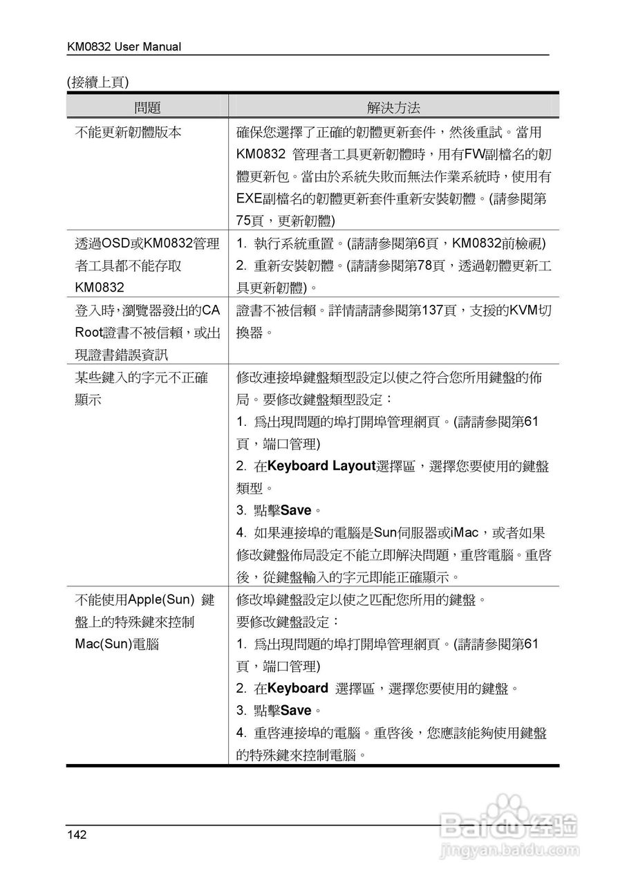 Matrix KVM 切换器KM0832 使用者说明书:[16]