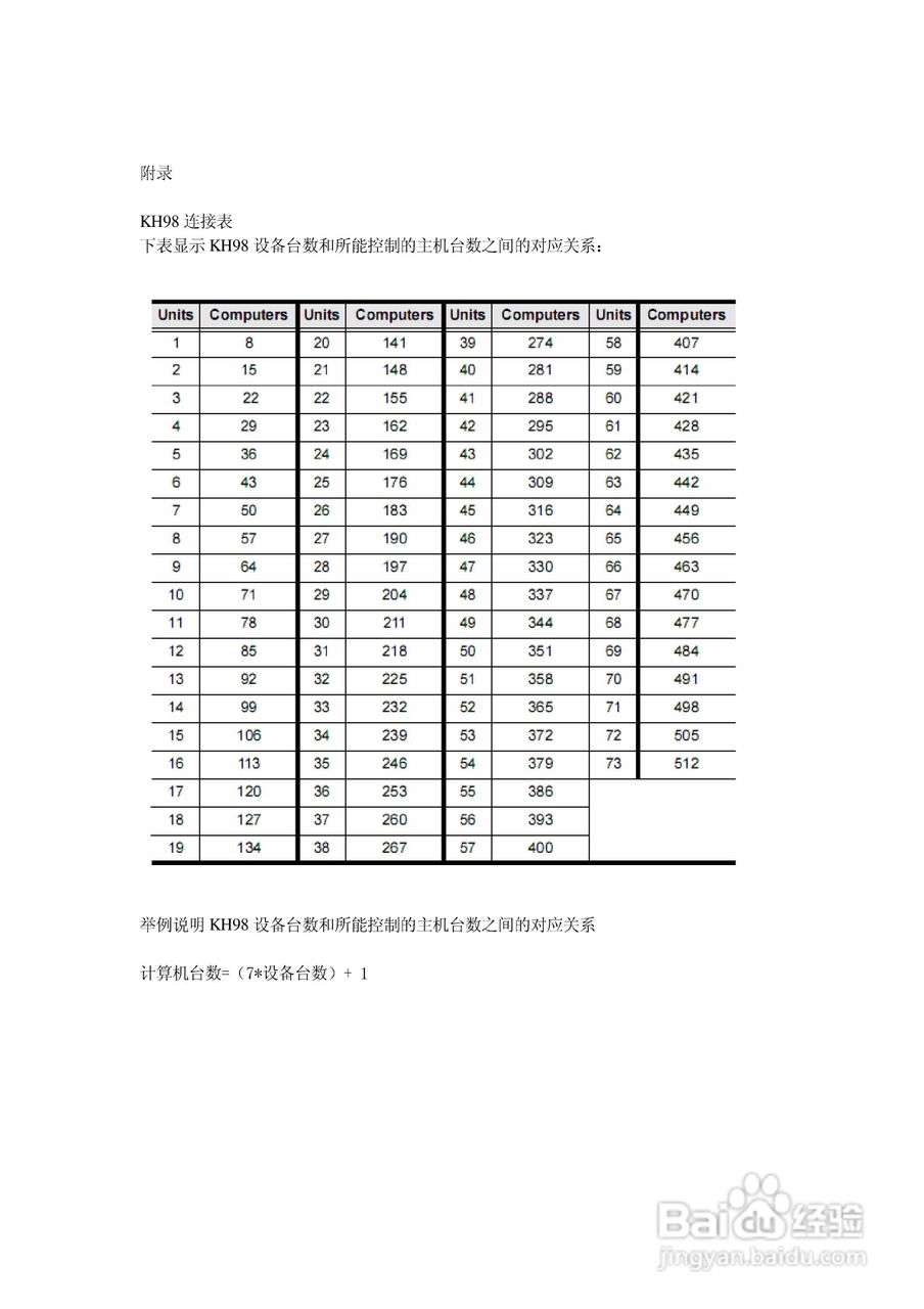 KH-98 KVM切换器用户手册:[6]