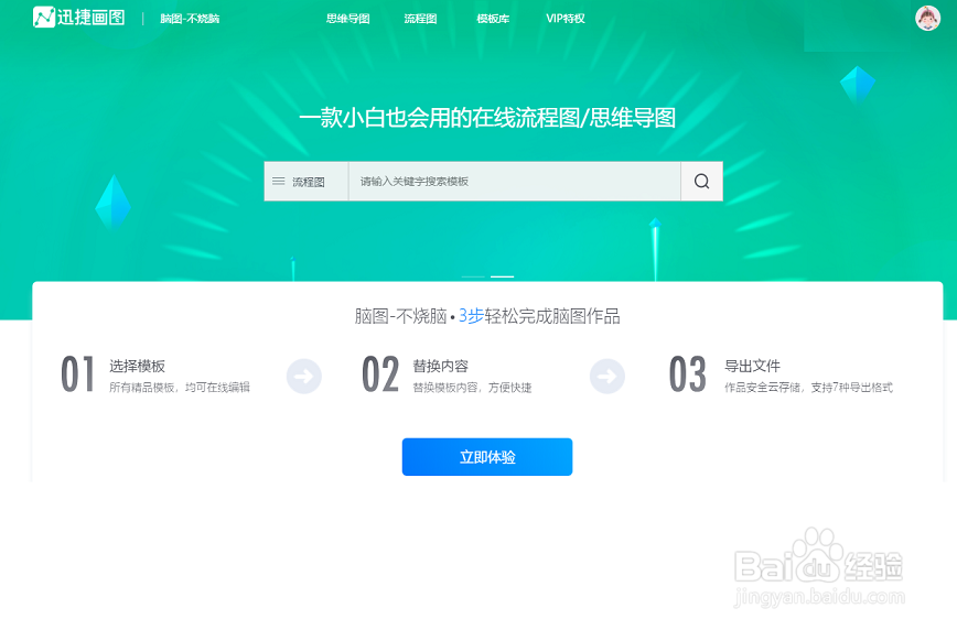 电商运营流程图模板分享，绘制你的专属图形