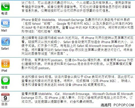 iPhone使用教程之：iPhone图标详解