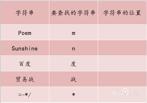 Excel FIND函数的使用方法