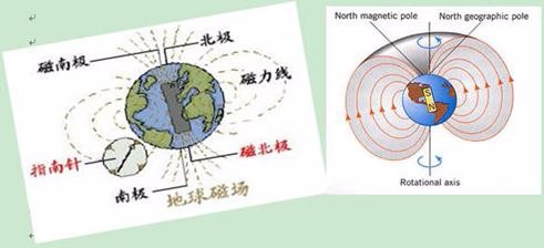 高中物理怎么样才能学好