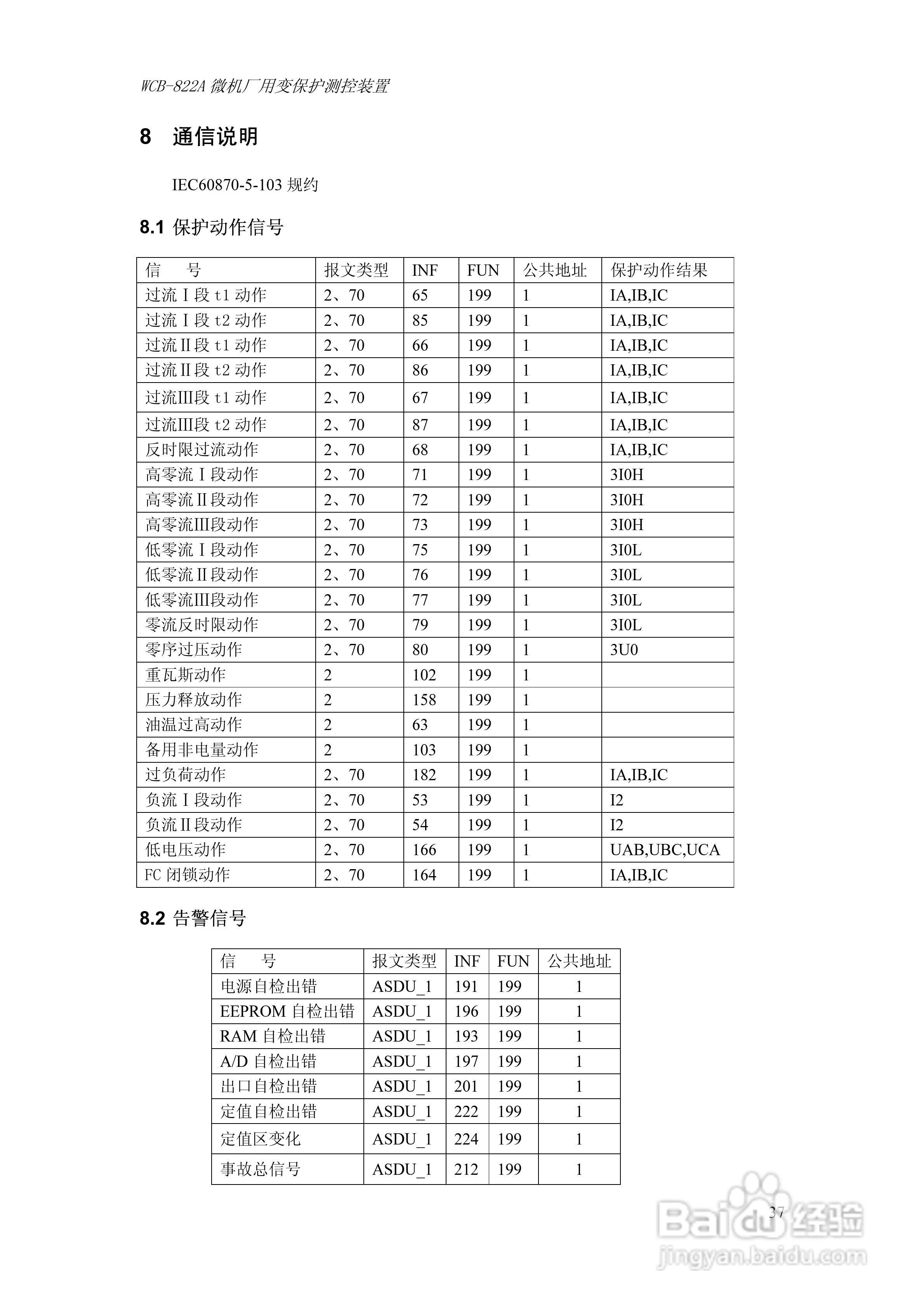 WCB-822A微机厂用变保护测控装置技术及使用说明书:[5]