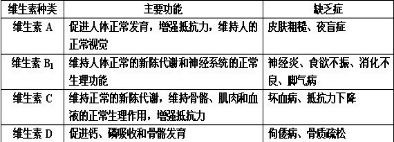 什么原因导致的共济失调?