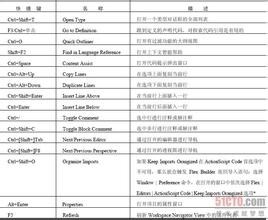 Windows快捷键,操作更便捷