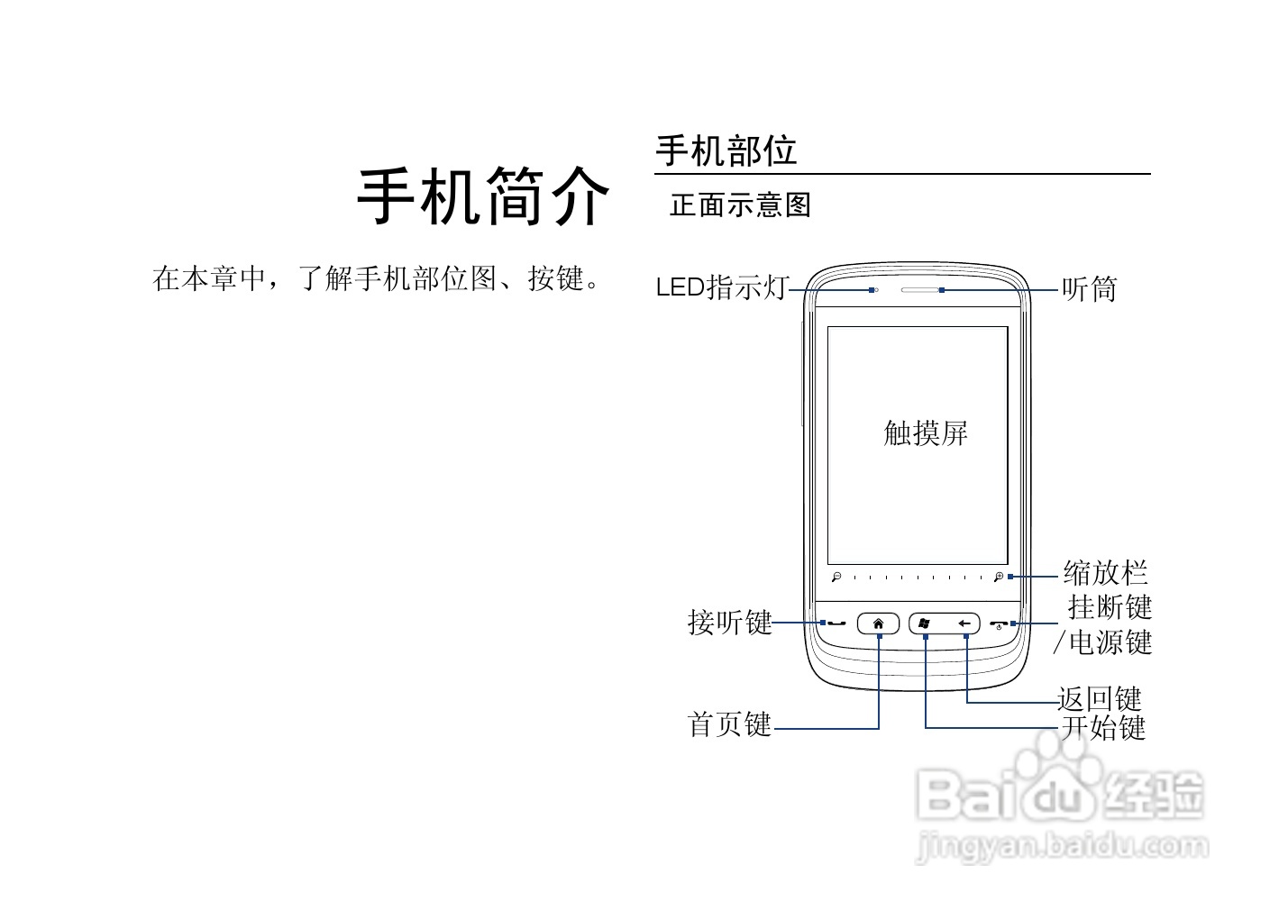 多普达T3333手机使用说明书:[2]