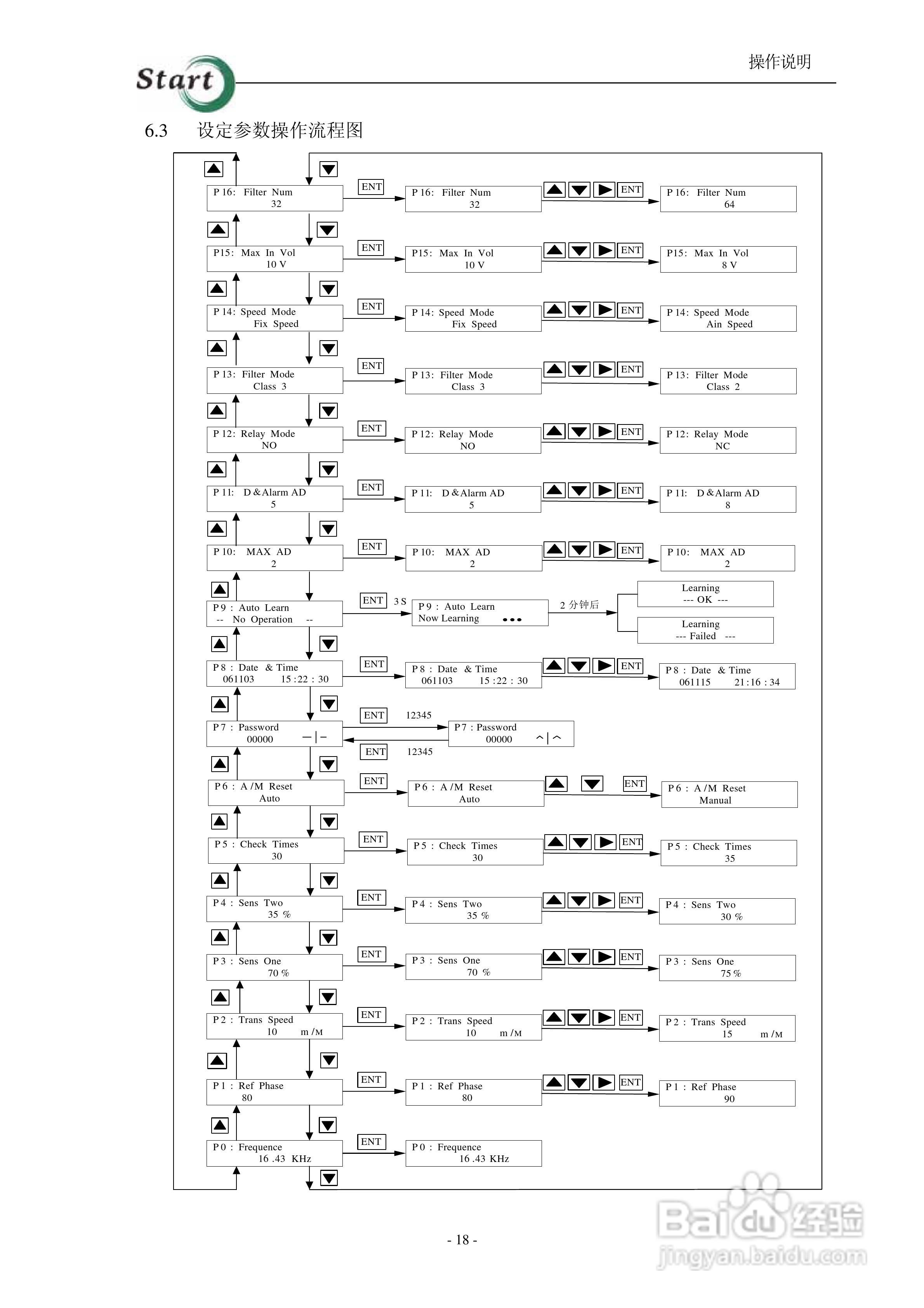 STT系列金属探测仪说明书:[2]