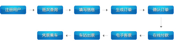 合肥汽车客运网上售票操作流程