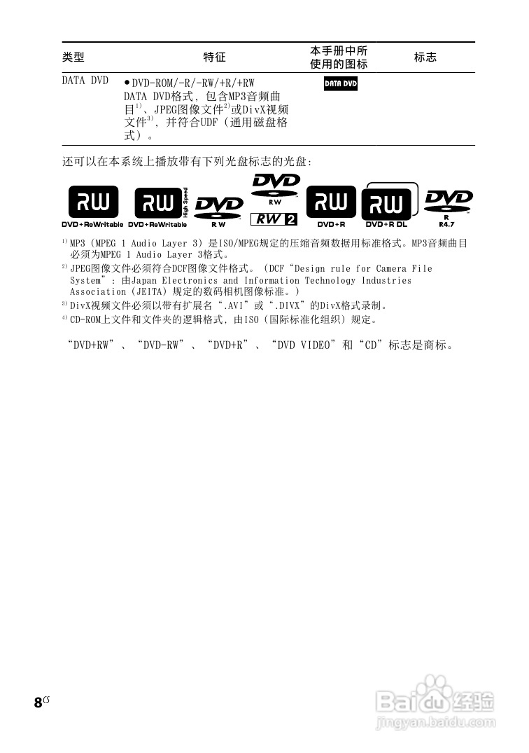 索尼CMT-DH888BT迷你组合音响使用说明书:[7]