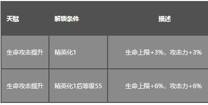 明日方舟泡普卡