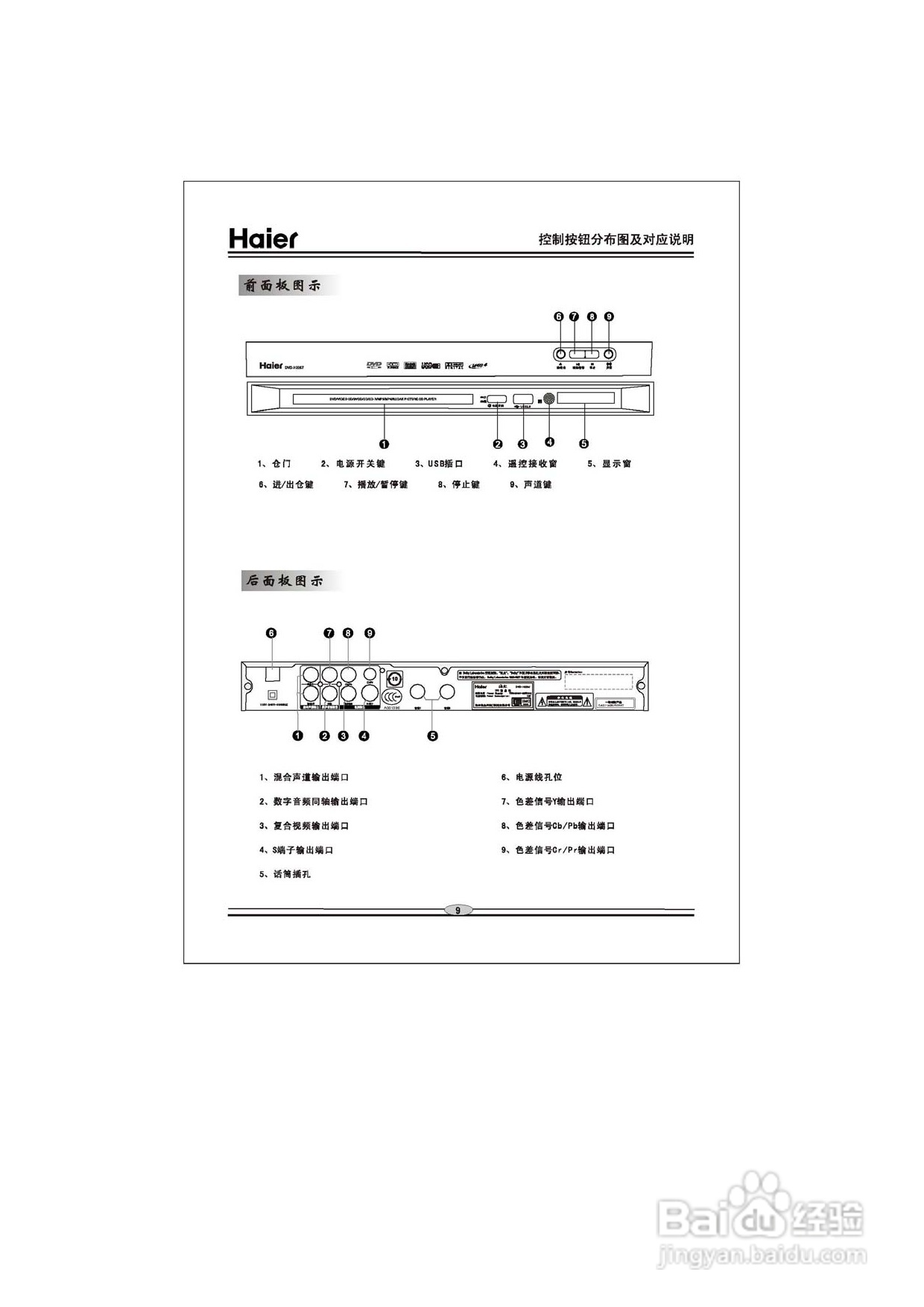海尔DVD-H2257影碟机使用说明书:[1]