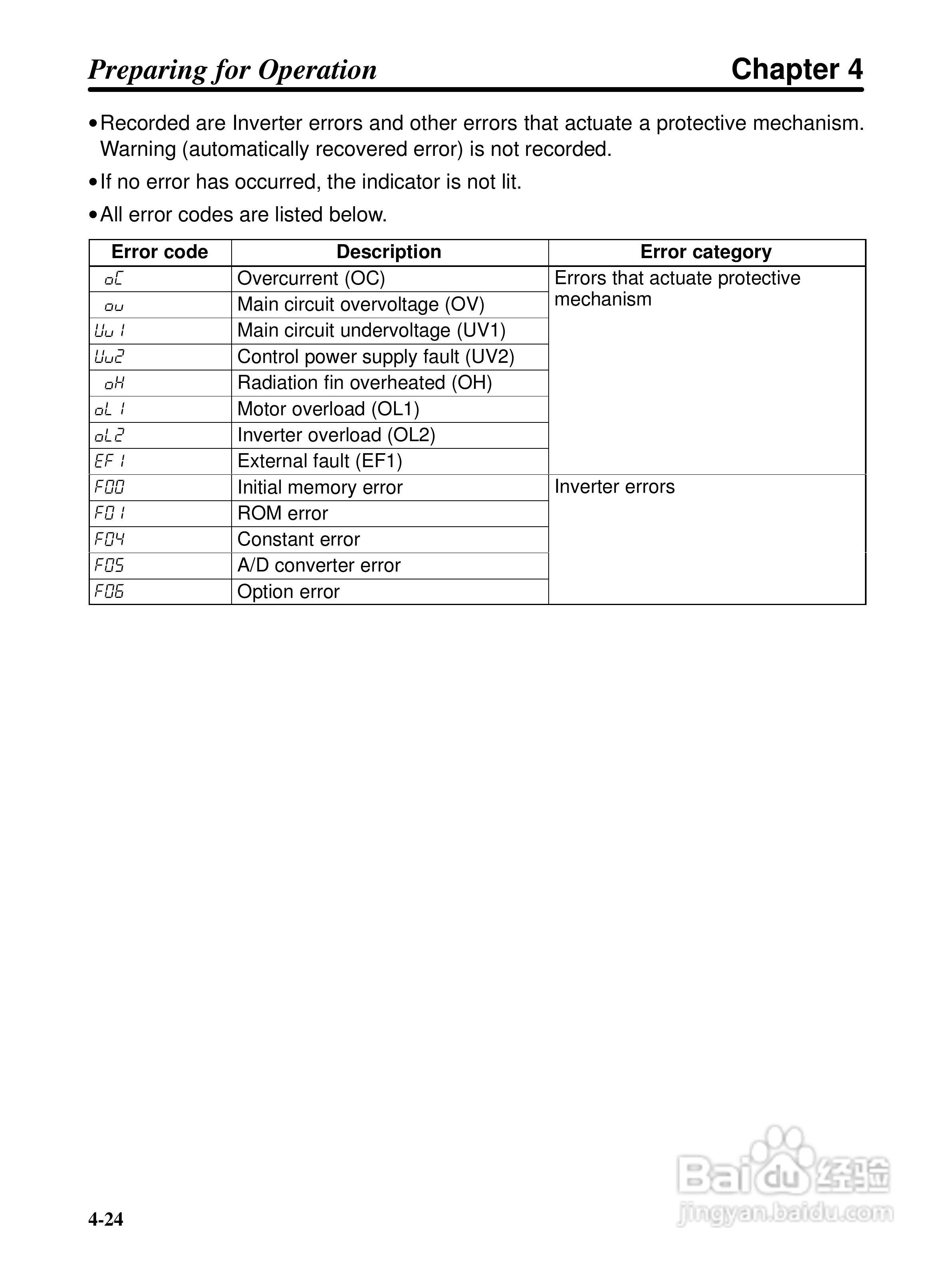 欧姆龙3G3EV-PETX3200变频器说明书:[6]