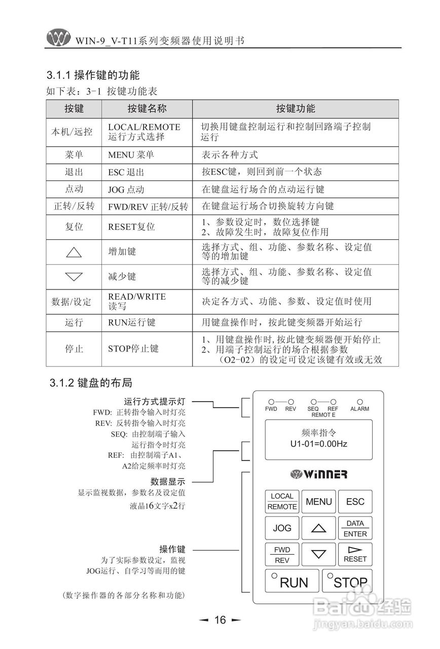 微能WIN_9V-500-800T11变频器使用说明书:[2]