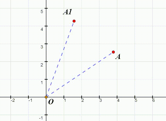 怎么寻找平面上旋转与平移复合变换下的不动点？