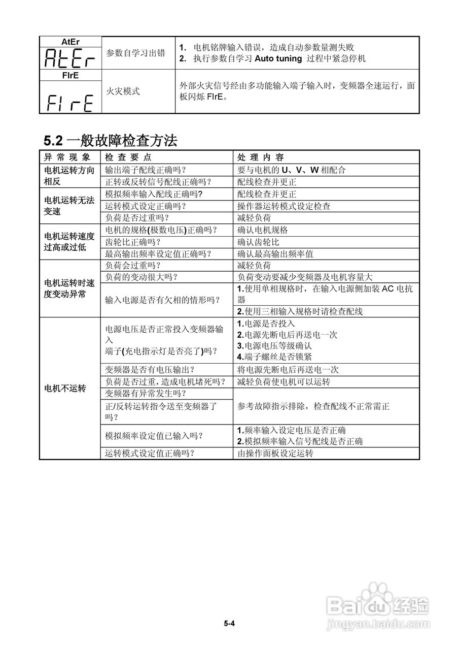 FATEK FID-E2-425-43变频器使用手册:[13]