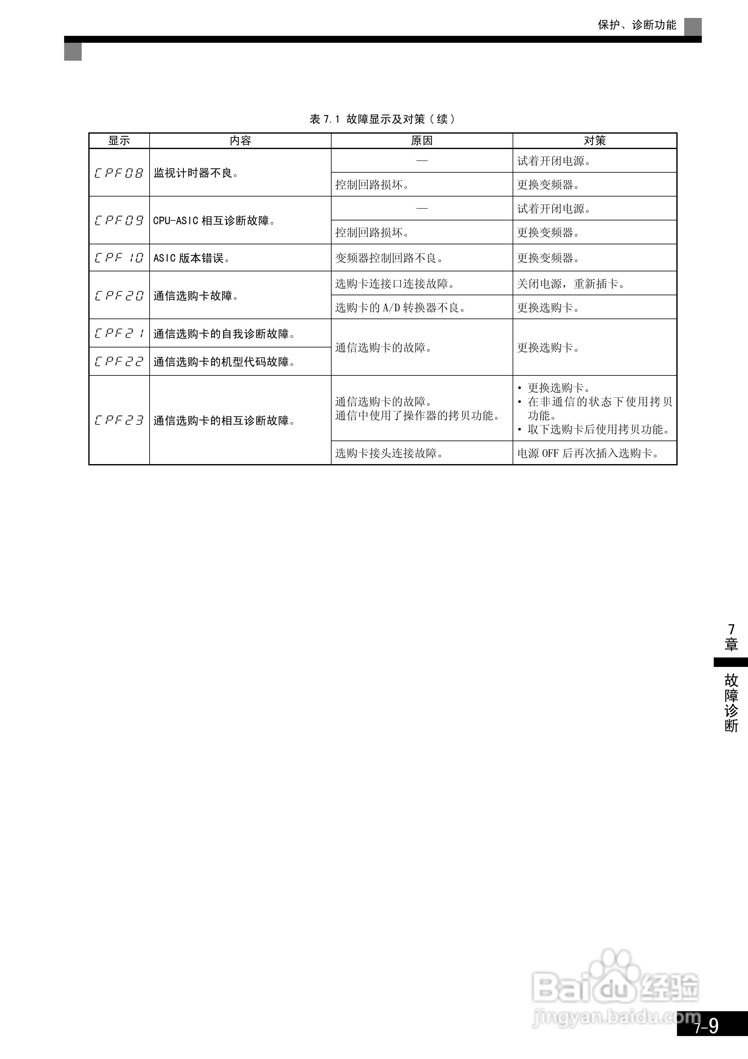 安川CIMR-F7B4300变频器使用说明书:[37]
