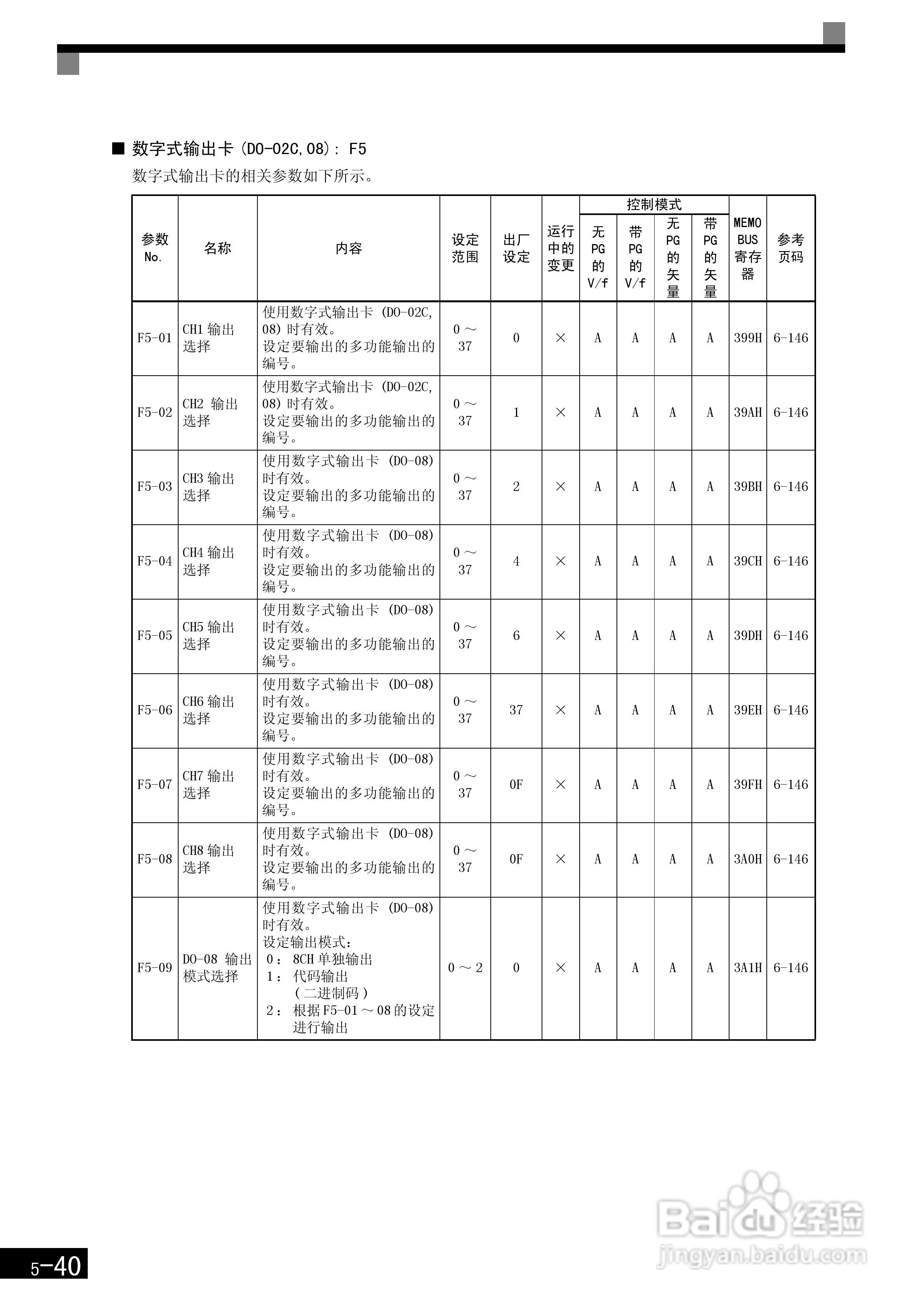 安川CIMR-F7B4300变频器使用说明书:[15]