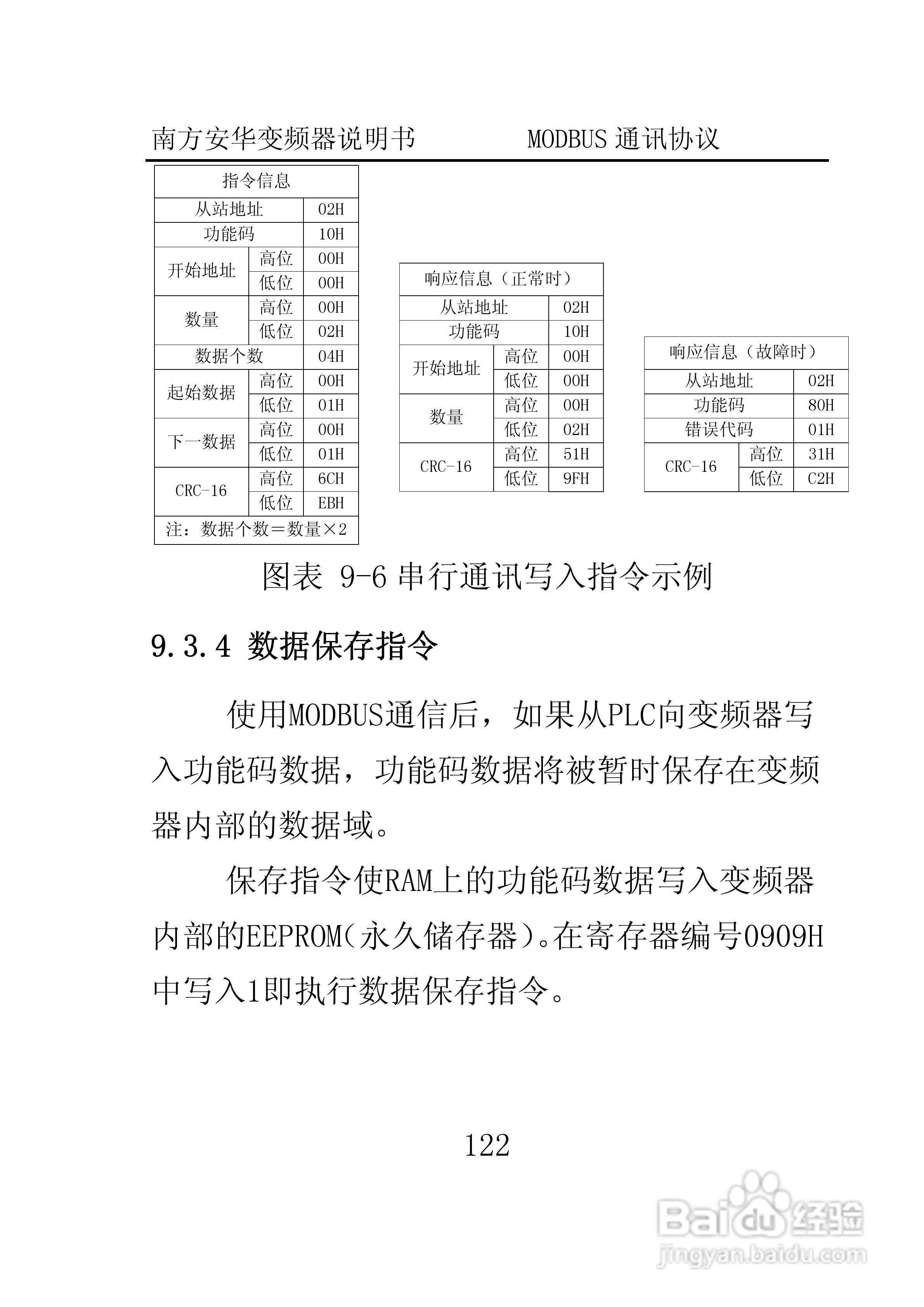 南方安华E100T5R5P变频器说明书:[13]