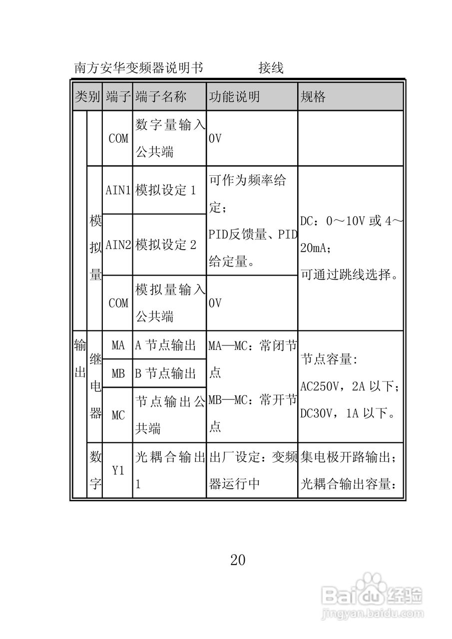 南方安华E100T5R5P变频器说明书:[3]