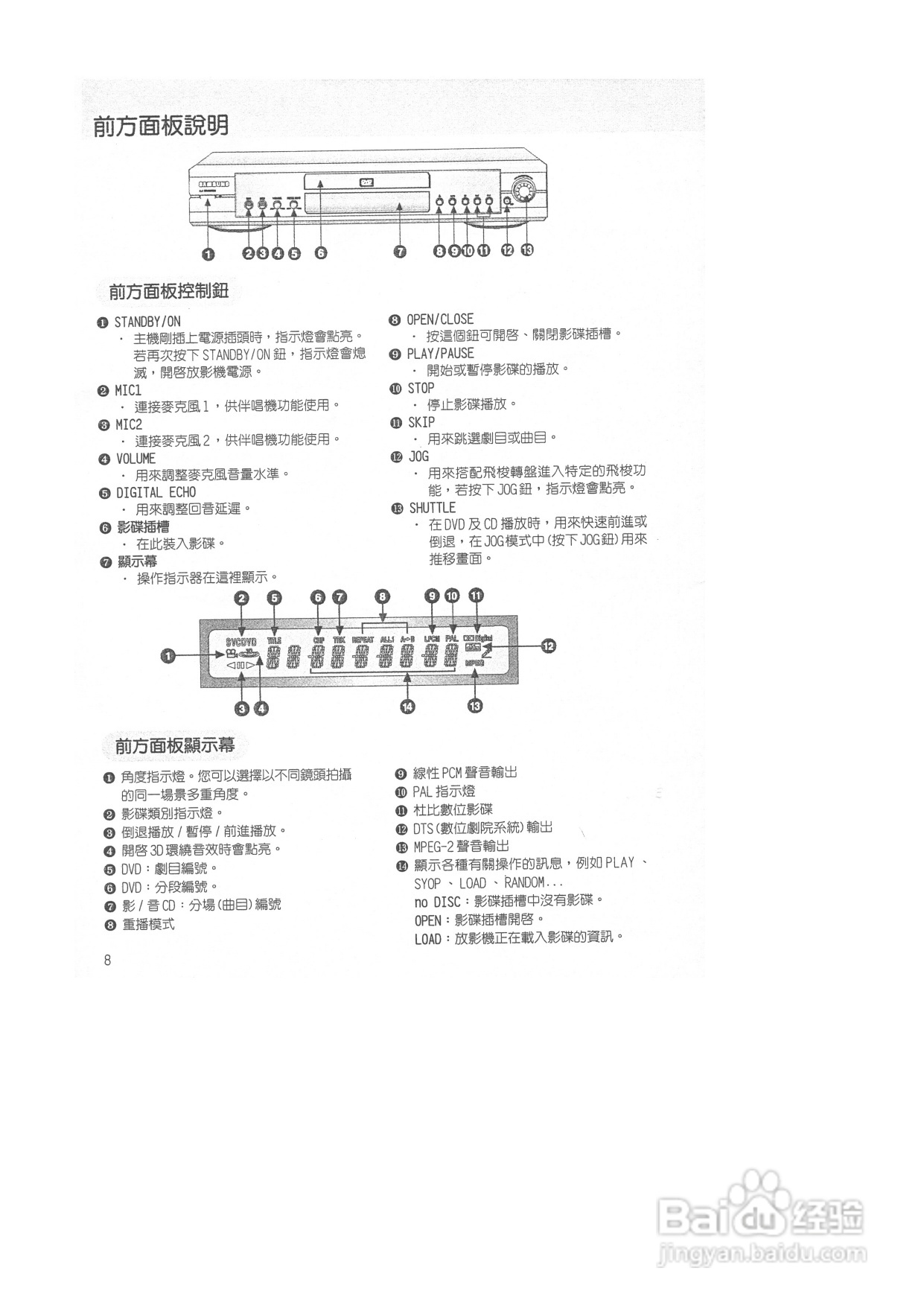 三星DVD-M408K型DVD放映机使用说明书:[1]