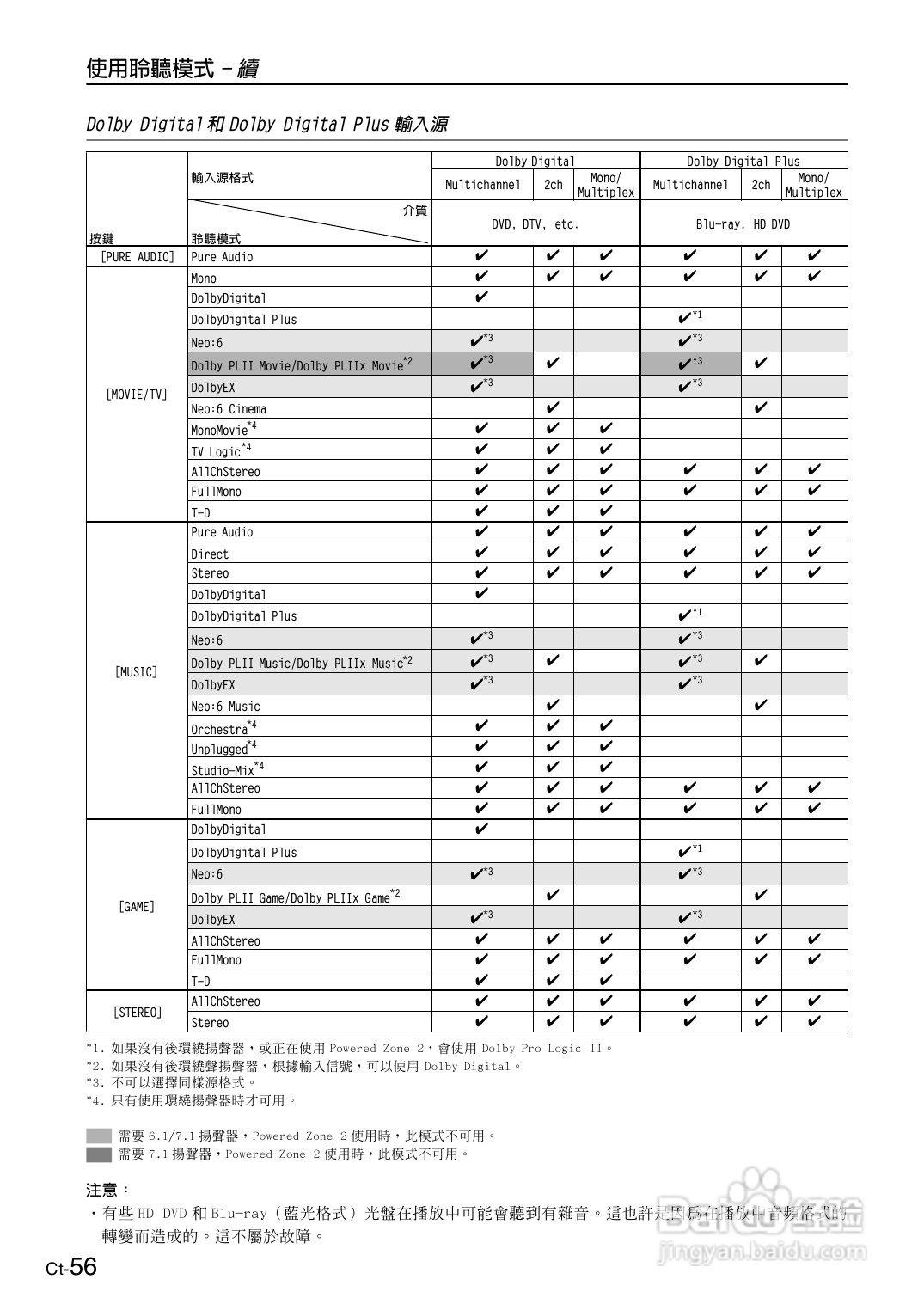安桥TX-SR606型影音扩大机使用说明书:[3]