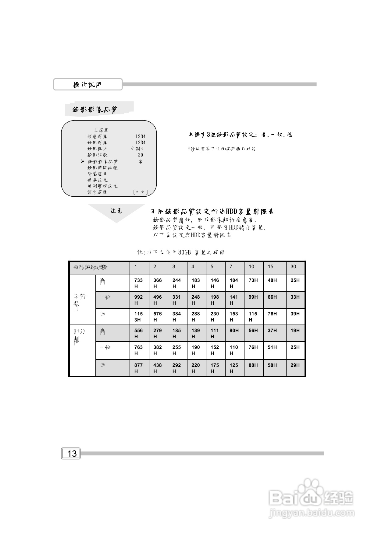 声宝DR-S0423USB型数位录放影机说明书:[1]